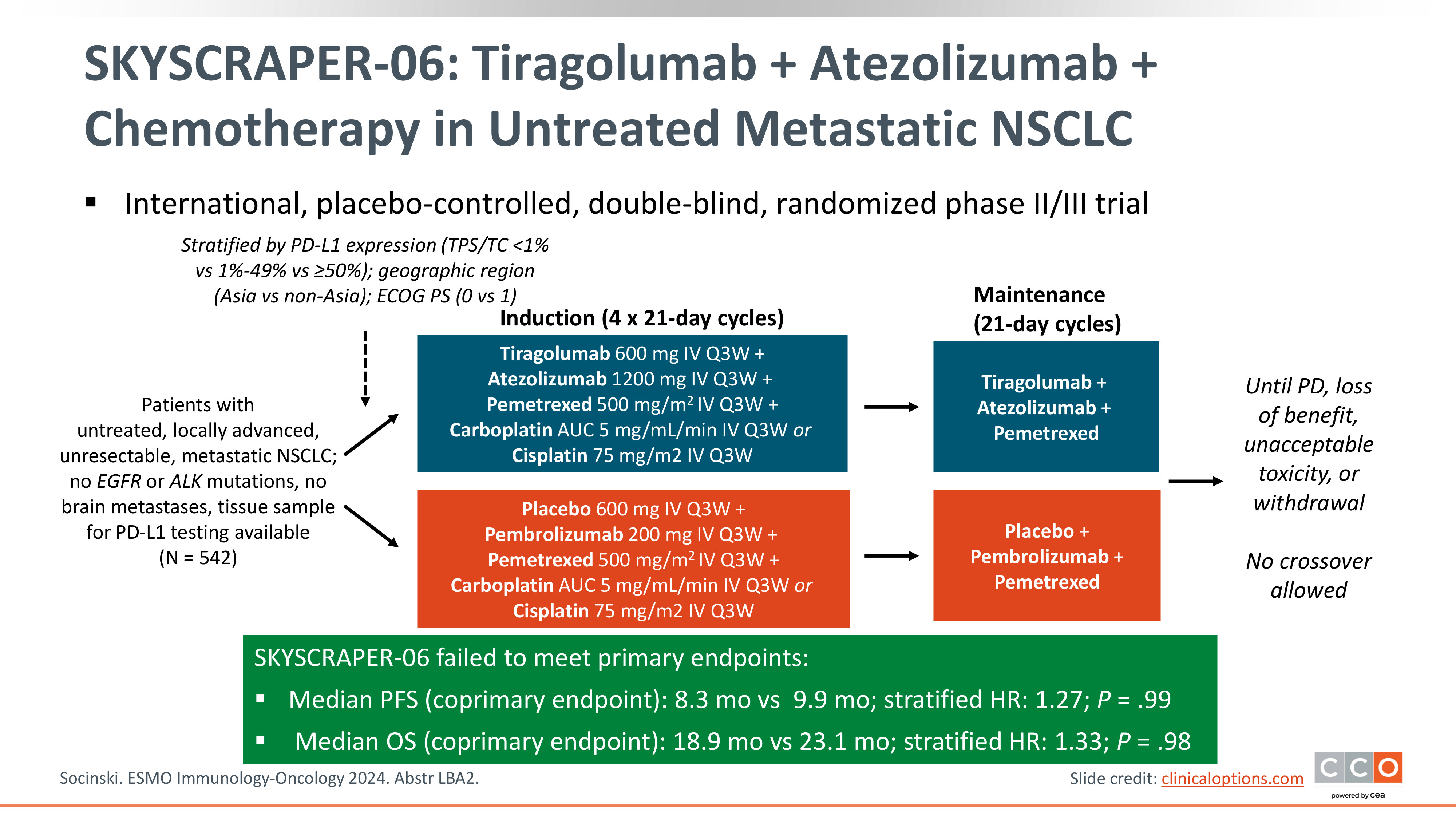 Lung Cancer Therapies Targeting TROP2 and TIGIT | CCO