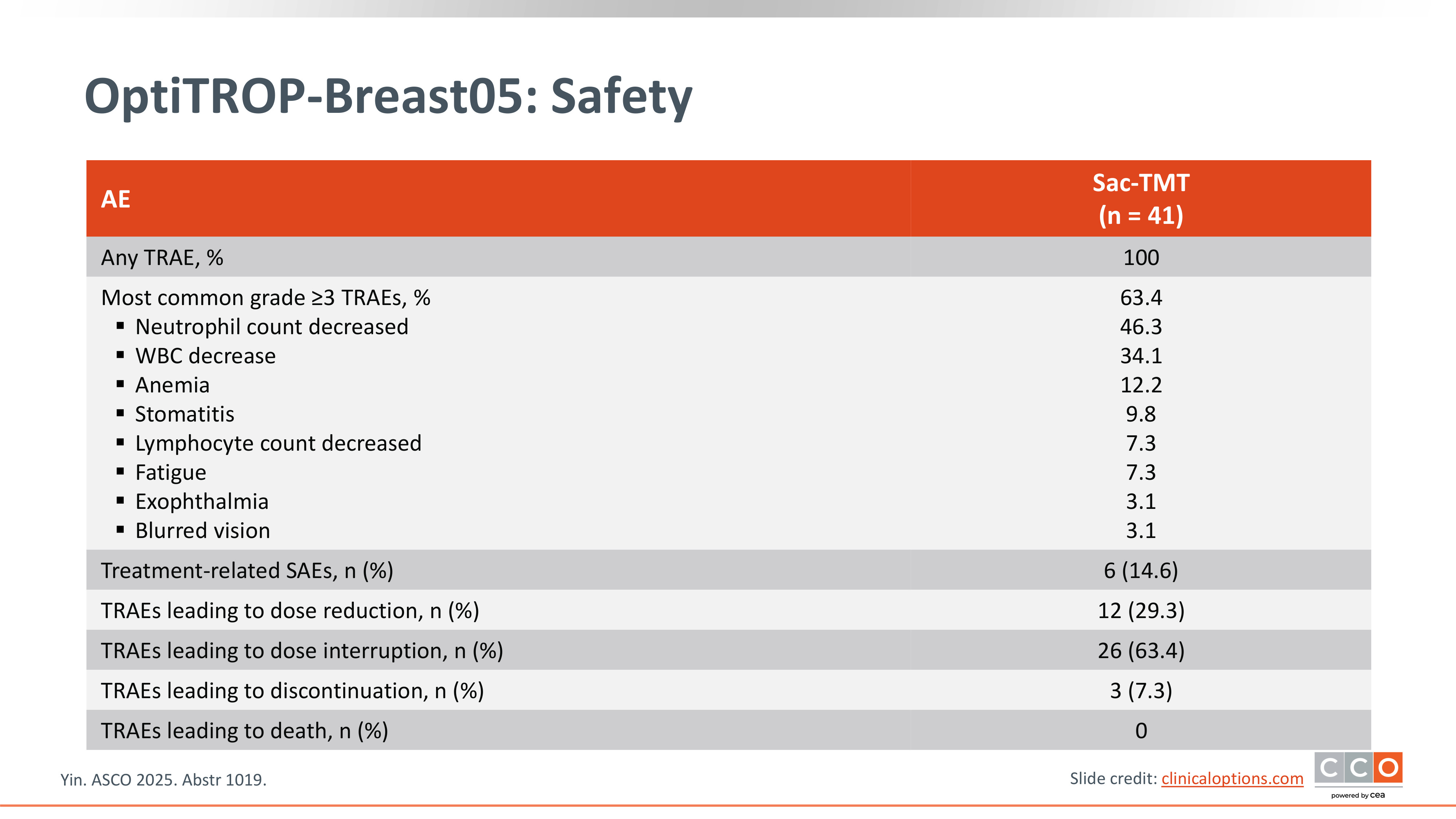 OptiTROP Breast05 | CCO