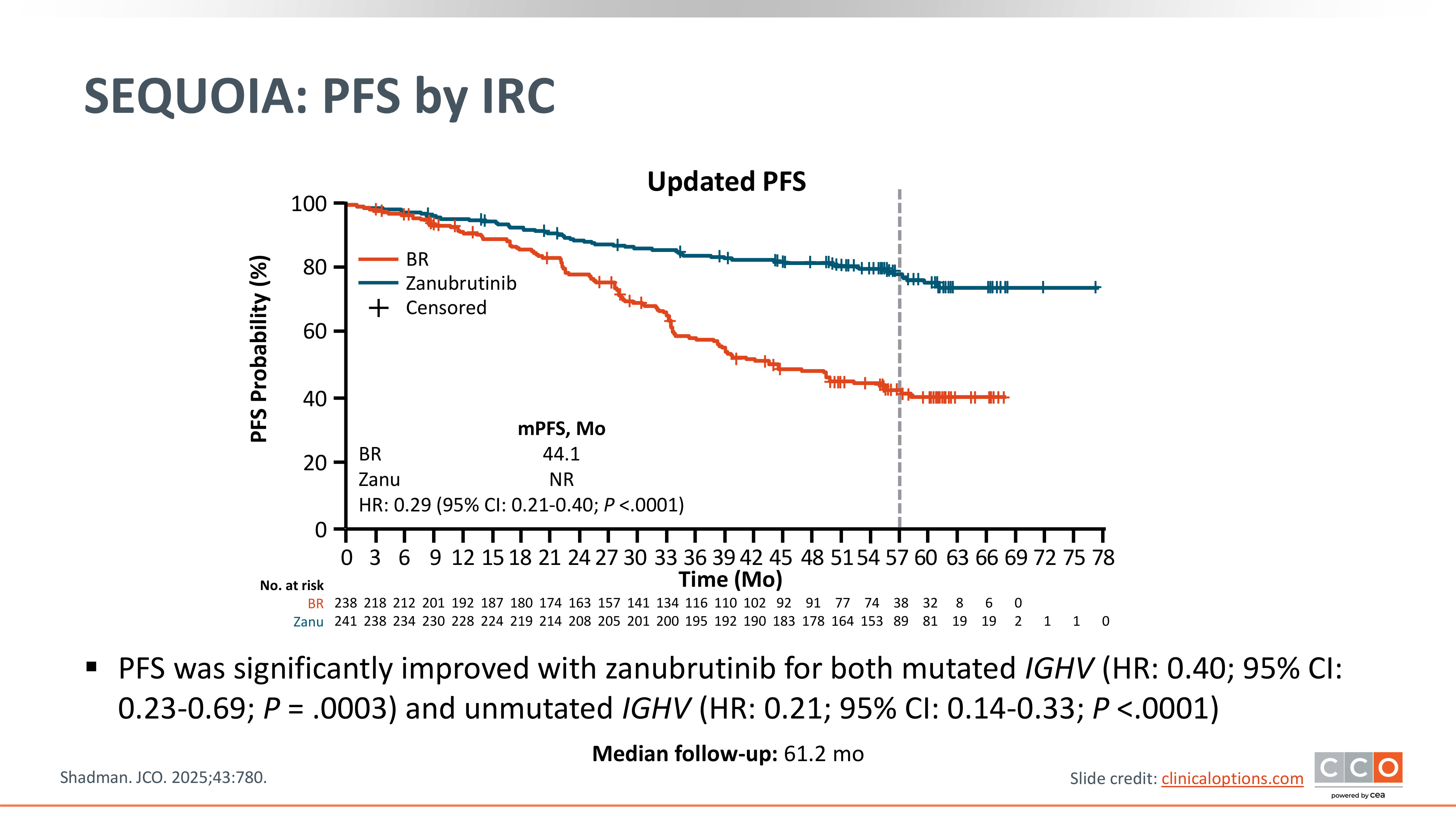 CLL BTK Inhibitor Tx and AE Guide | PCE